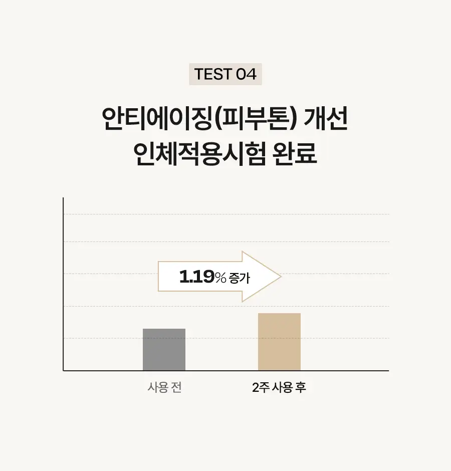 [4세대발효콜라겐/1매] 달바 비타 하이드로겔 마스크 1매입 상세페이지 15